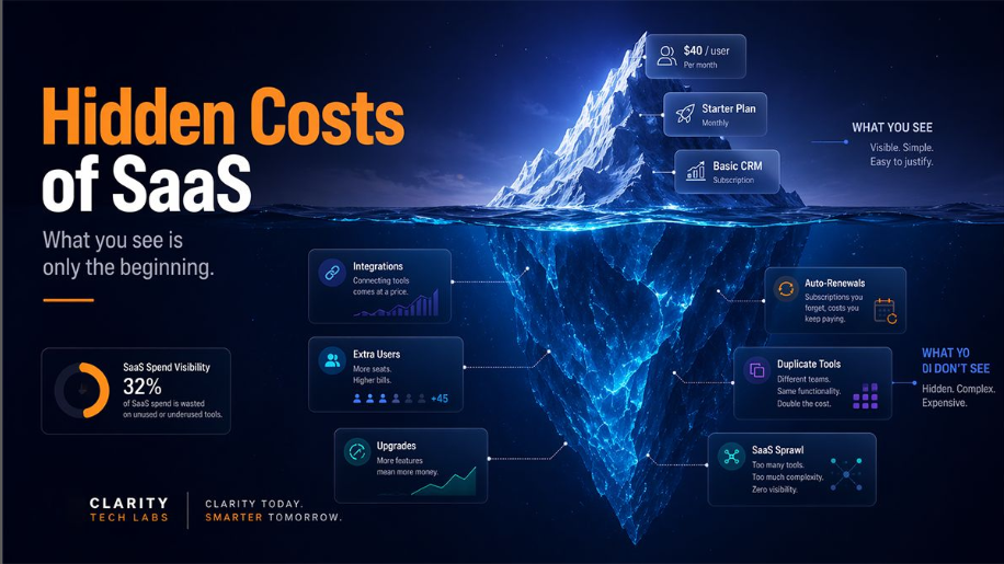 Hidden costs of SAAS