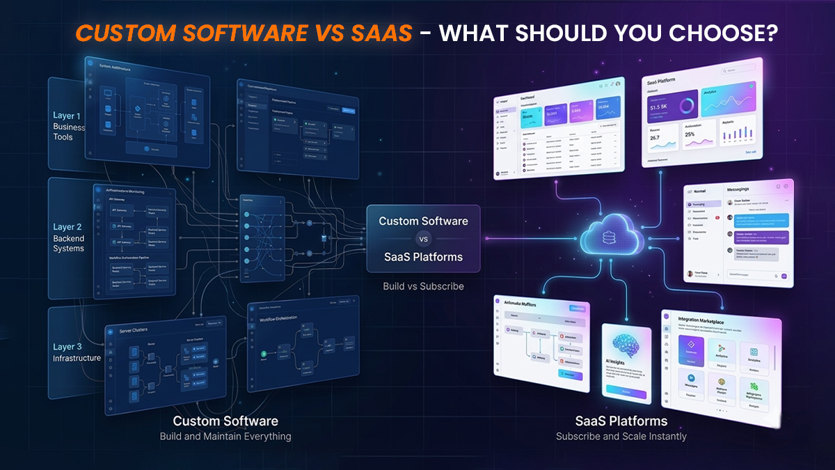 Software VS Saas